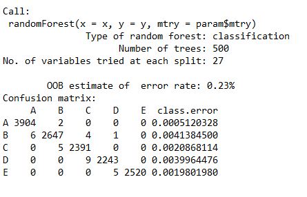 Training using Random Forest